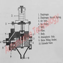 Unloader valve ALS Mk-3