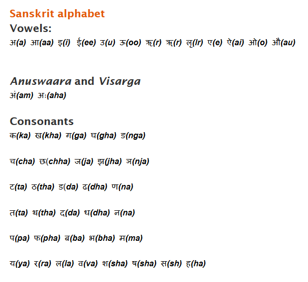 Sanskrit Alphabets