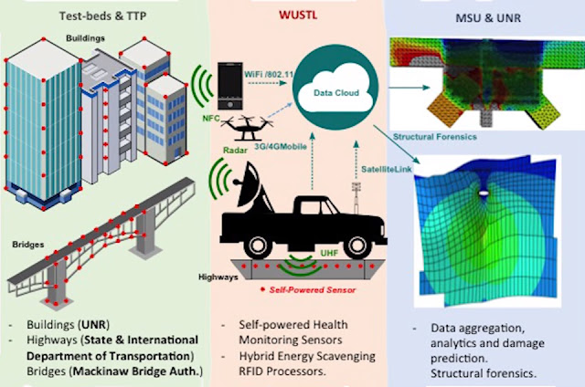 sensor estructural mosingenieros