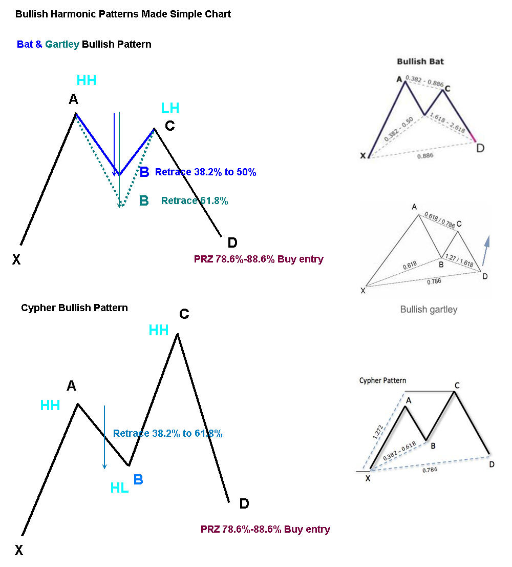 Forex calendar trading patterns
