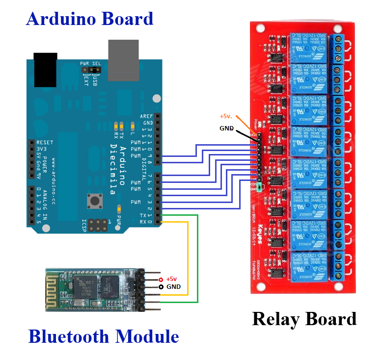 Android Arduino Control: Arduino Bluetooth Control Smart Home