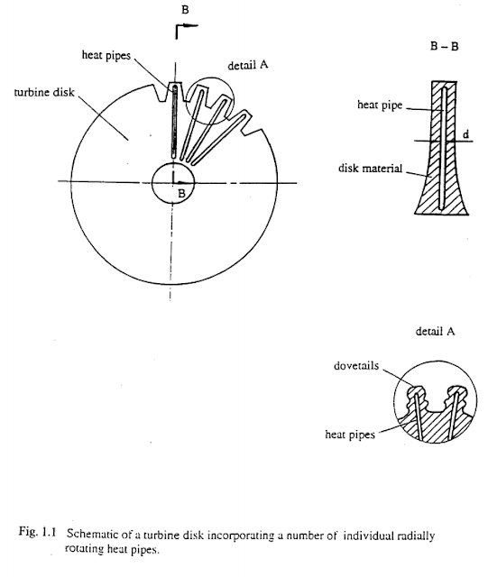 heat_pipe_rotating.PNG