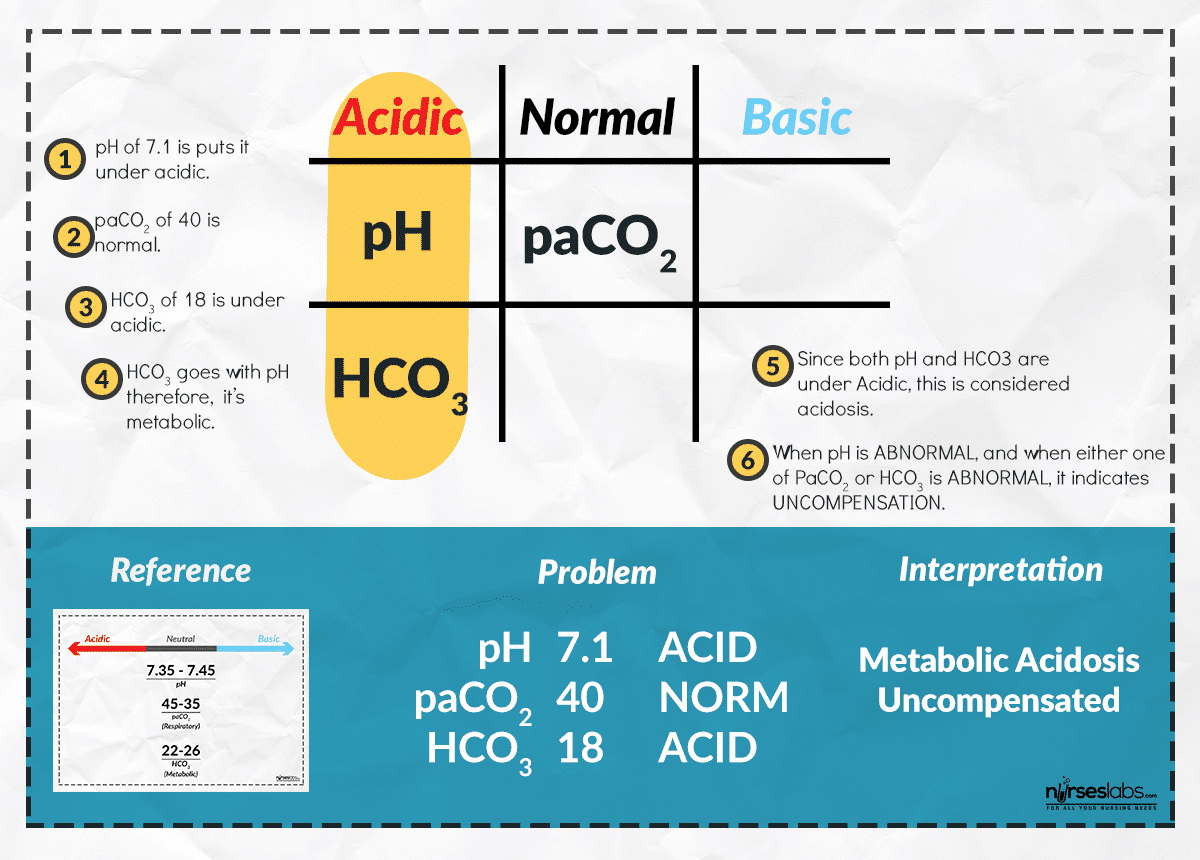 Metabolic Acidosis Scribd Thai metabolic-acidosis-scribd-thai
