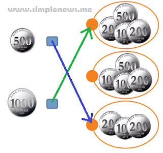 Pasangkan kelompok uang logam www.simplenews.me