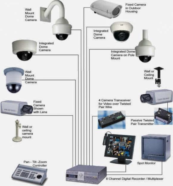 CCTV Camera Installation