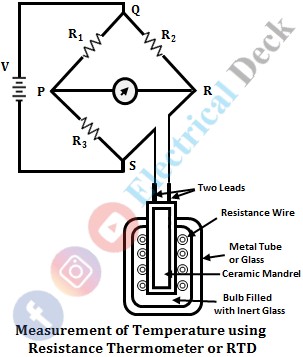 Resistance Thermometer or RTD - Construction, Working & Advantages