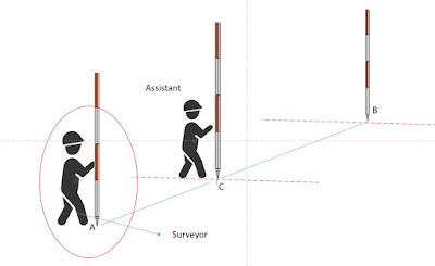 What is Ranging in Surveying? Explained with Video