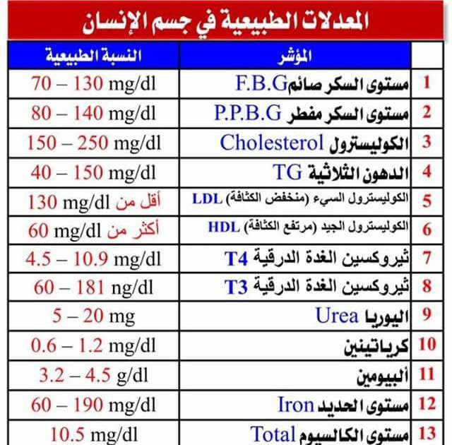 تحليل wbc النسبة الطبيعية