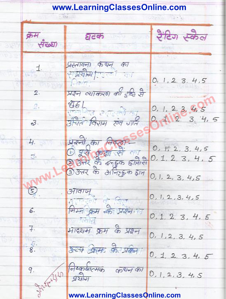 Illustration Skill Lesson Plan In Hindi
