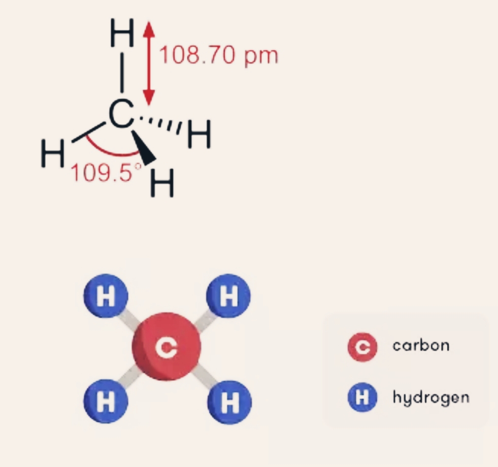 Метан водородная связь. Карбонхидроген формула. Methane structure. Химическая формула элегаза. Метан формула химическая.