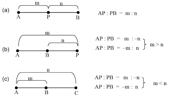 Contoh Latihan Soal: Contoh Soal Perbandingan Vektor Matematika Dan