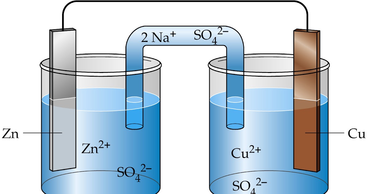 CBSE Class 12 Chemistry Notes Electrochemistry SolutionRider One