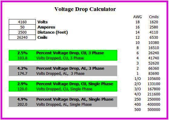 Voltage Drop Calculations- Part Six ~ Electrical Knowhow