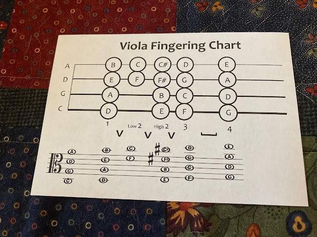 Fingering reference chart violin viola cello bass