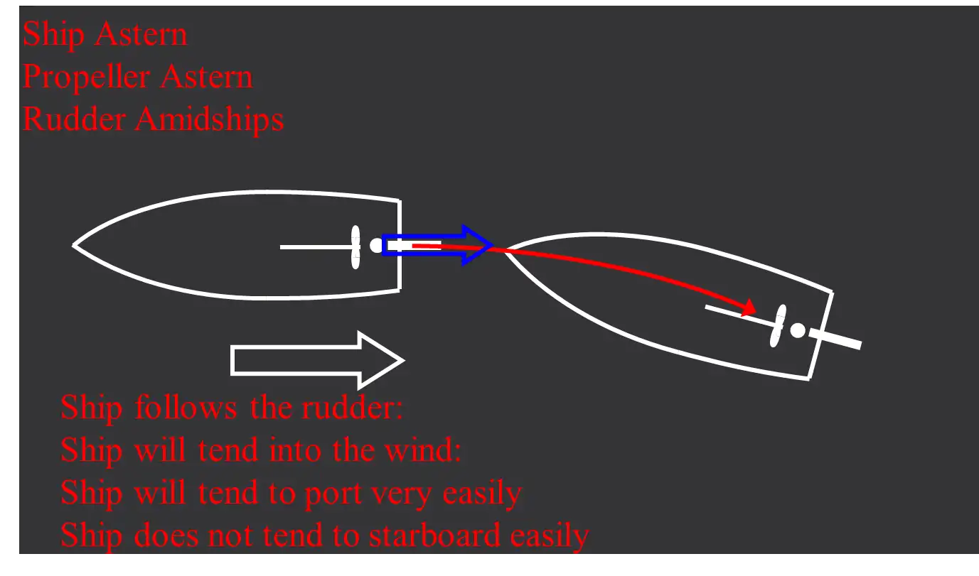 ship handling Part 1 boat handling propellers fixed propellers