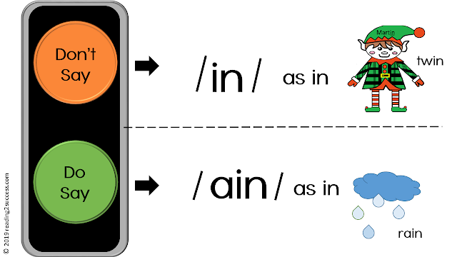 Reading2success: Word ending patterns: in, ain and ing