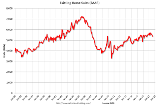 Existing Home Sales