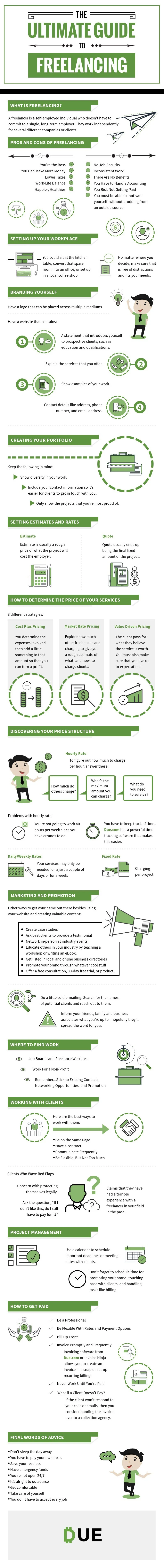 The Ultimate Guide to Freelancing - #infographic