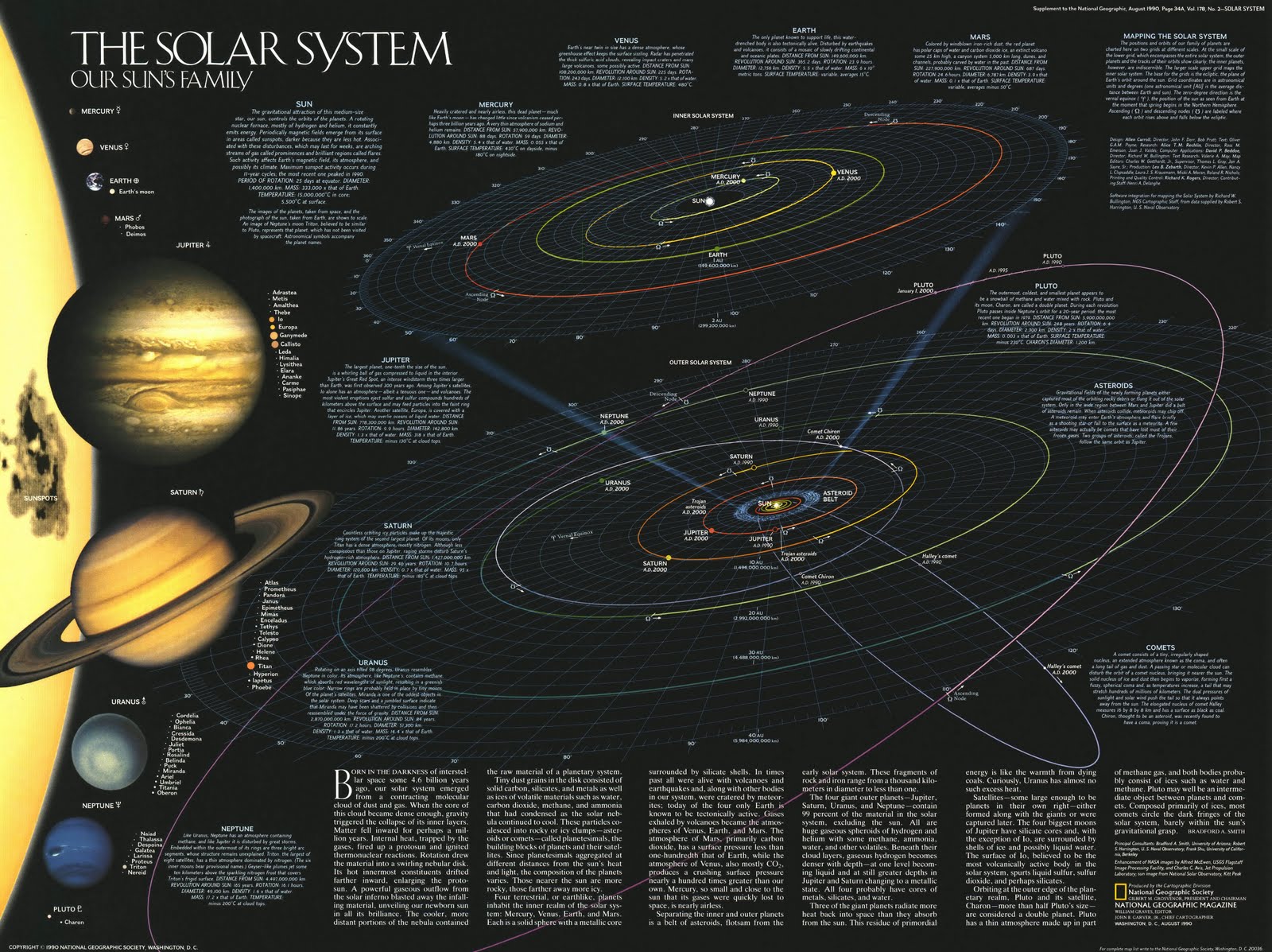 Final Major Project: Solar System