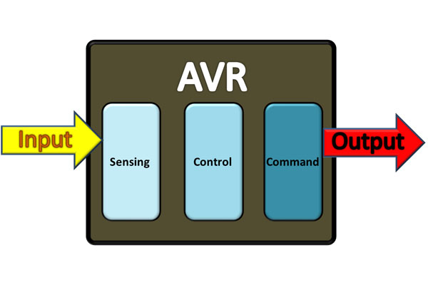 Mx341 Avr Wiring Diagram from 1.bp.blogspot.com