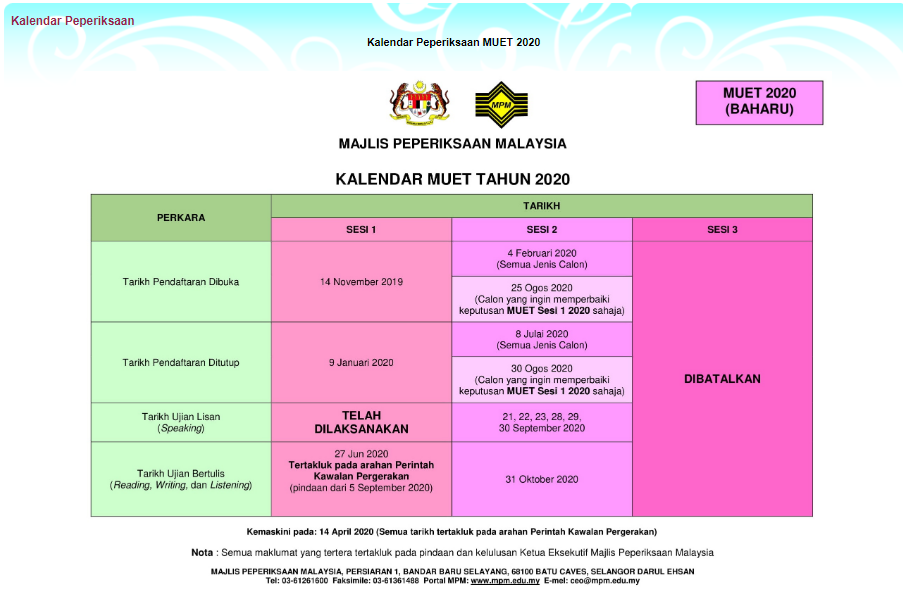 Muet result 2021 sesi 1