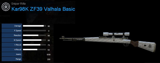 Detail Statistik Kar98K ZF39 Valhala Basic