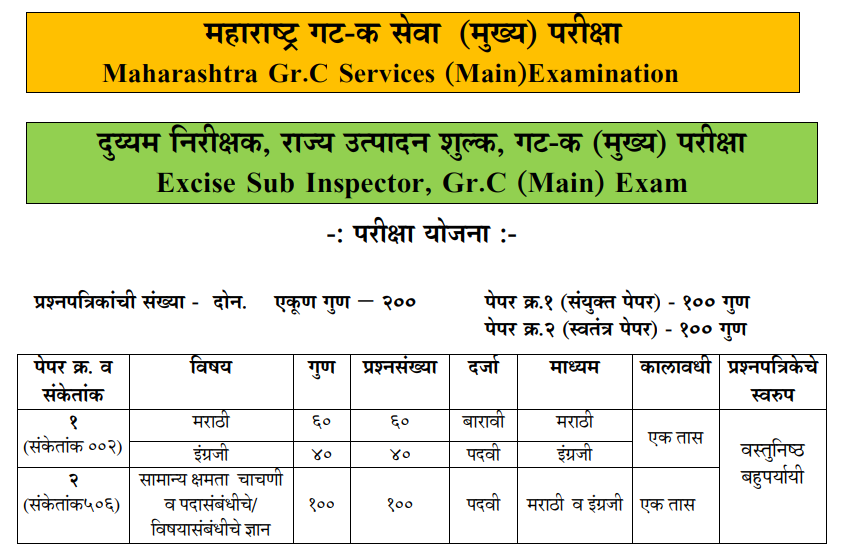 [Updated New] MPSC group C exam pattern and syllabus pdf 2022 गट क