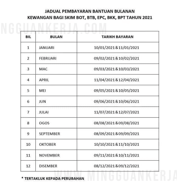 Tarikh bayaran bpn 2021