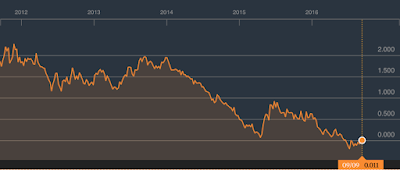 quantifying a bond market correction