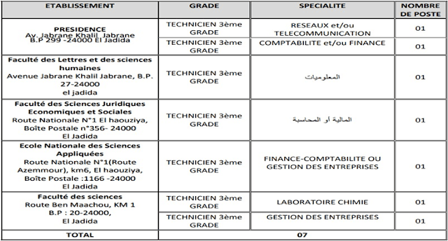 جامعة شعيب الدكالي
