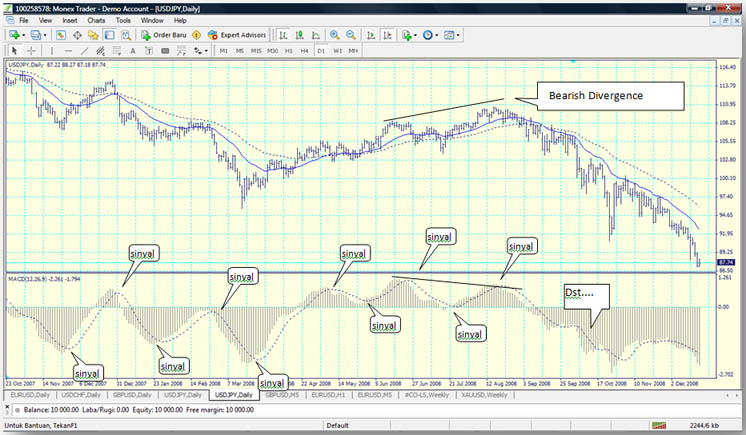 Apa itu moving average dalam forex