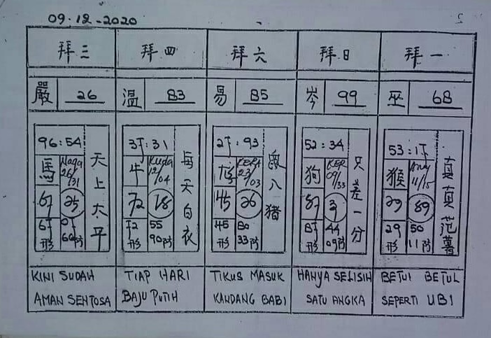 KODE SYAIR SINGAPORE SENIN 14 DESEMBER 2020 DETIKANGKA