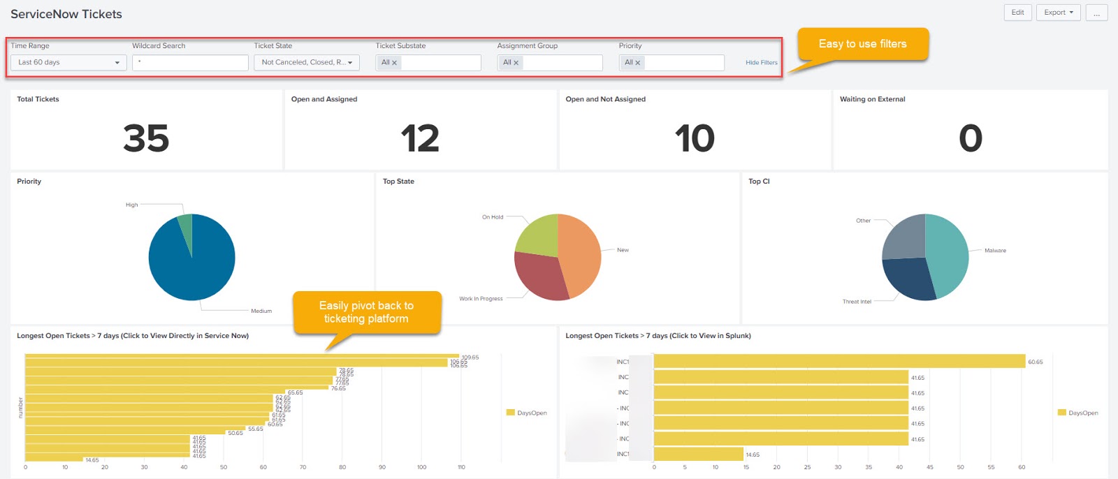 SecuritySynapse Advanced Ticketing Analytics Using Your SIEM