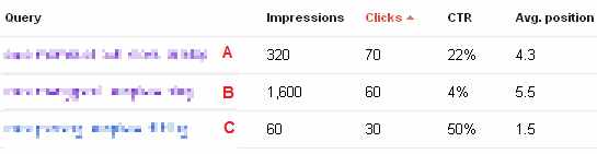 kata kunci kata kunci