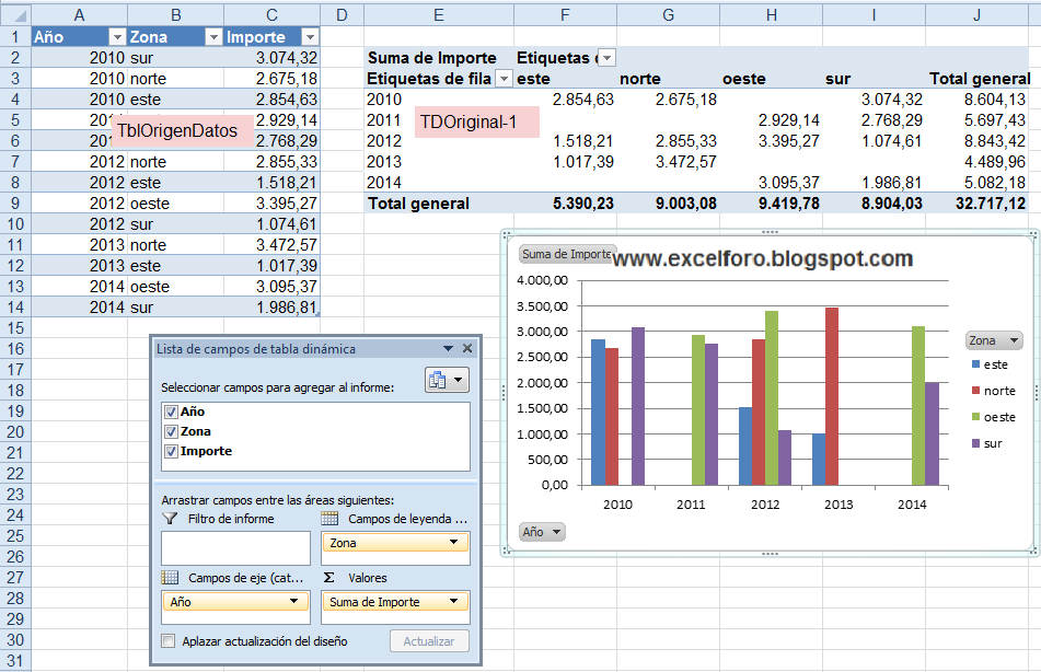 Cambiar el Origen en un Gráfico dinámico. EXCEL FORO Un blog de Excel