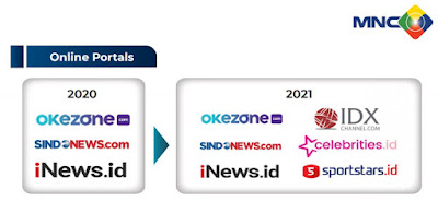 Media Nusantara Citra (IDX MNCN) Setujui Pembagian Dividen Rp120,4 Miliar di Tahun 2021 investasimu.com