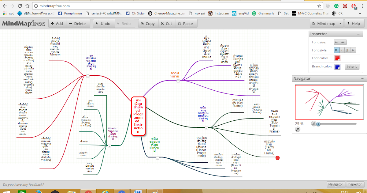 How to make Mind Mapping