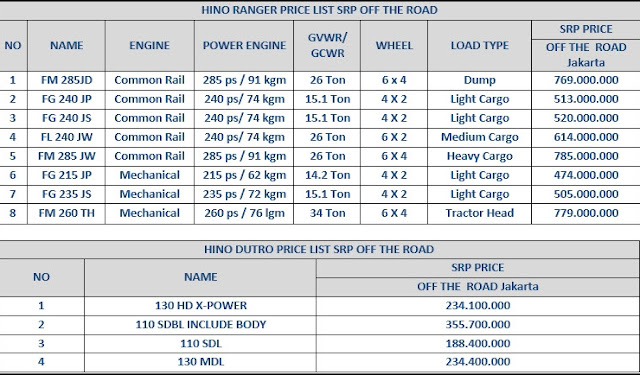 Harga Truk Hino Tronton Baru-jakarta