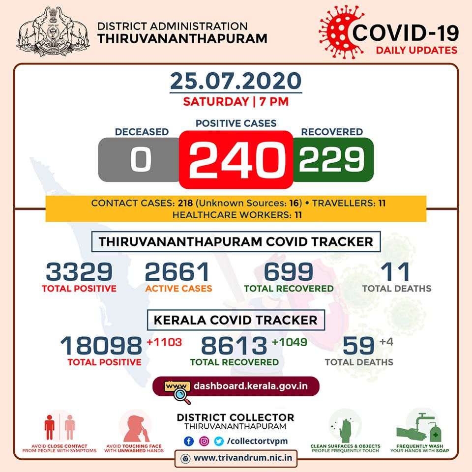 Latest Trending News Updates & Reports Covid Positive Cases in
