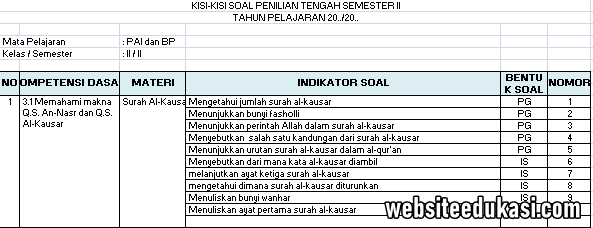 Kisi Kisi Pts Pai Kelas 3 Semester 2 K13 2020 Websiteedukasi Com