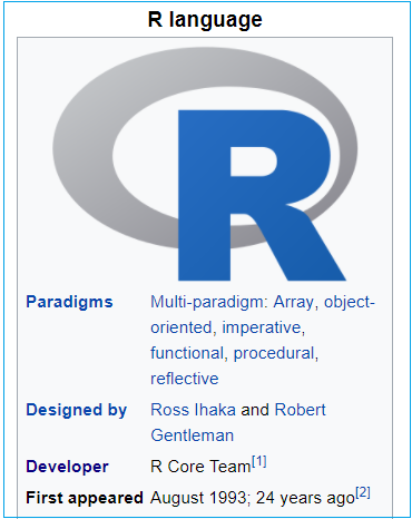 15 Best R Programming Interview Questions and Answers