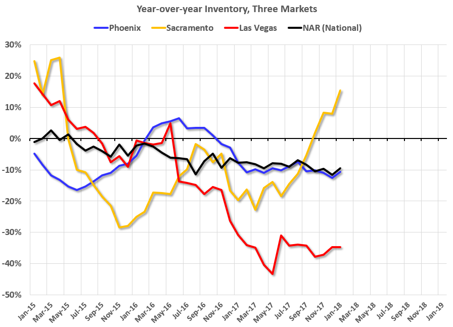 Calculated Risk Housing Inventory Tracking