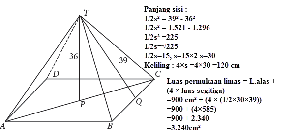 Sisi Limas Segi Empat