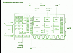 FORD Fuse Box Diagram: Fuse Box Ford 2002 Excursion Central Diagram