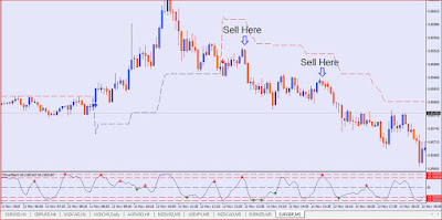 10 pips Forex Trading Strategy