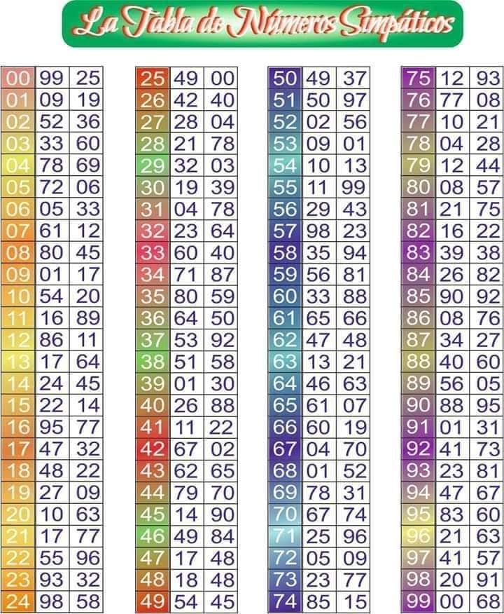 Tablas De Numeros Simpaticos Images and Photos finder