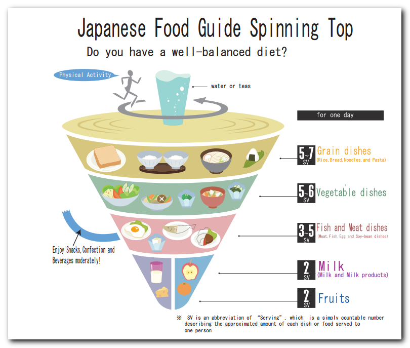 The CarbSane Asylum Serving Sizes and Visual Schemes