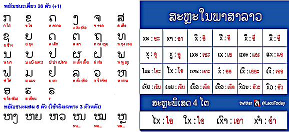 ภาษาอาเซียนน่ารู้ (Asean Language): มีนาคม 2016