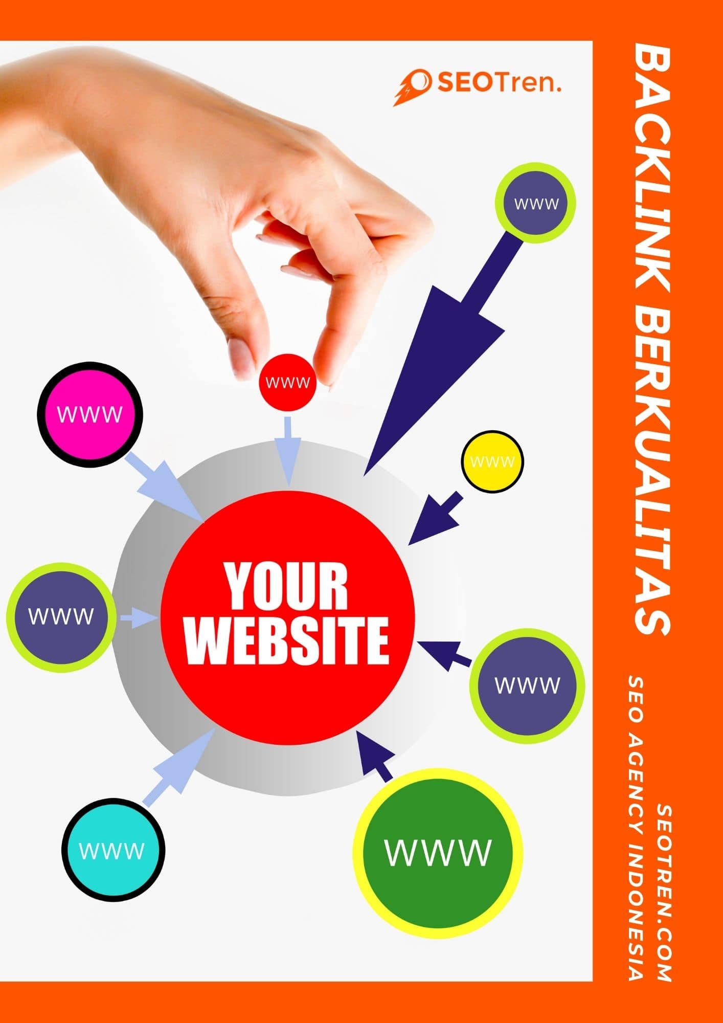 Jasa Backlink Jambi Berkualitas