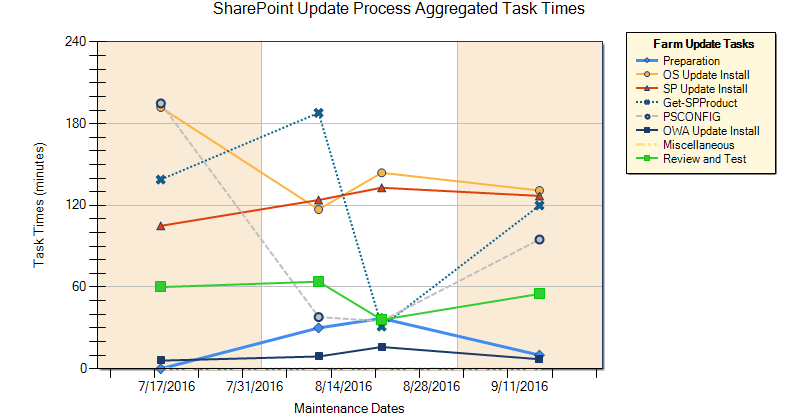 Sharepoint 2010 Chart Web Part Define Filter Parameters
